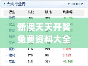 新奥天天开内部资料|精选资料解析大全