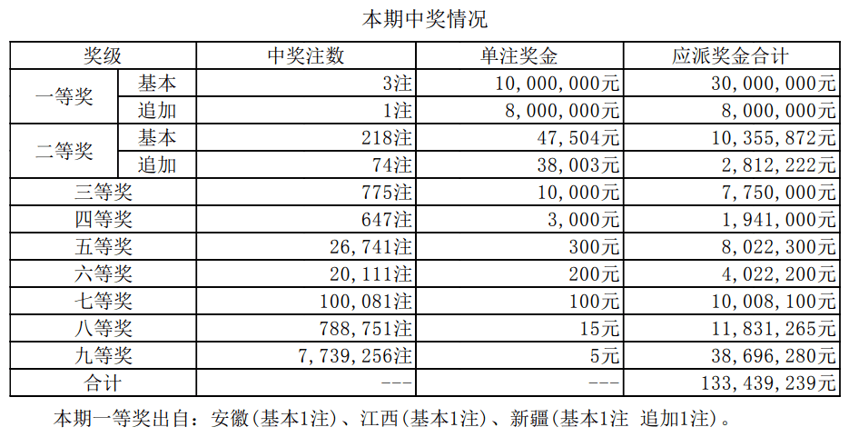 澳门最新开奖结果开奖|精选资料解析大全