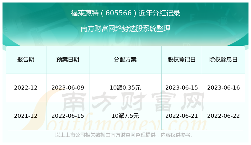 新澳门2023开奖结果+开奖历史记录(2024最新下载)|精选资料解析大全