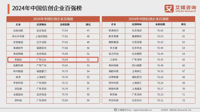 2024十二生肖49码表|精选资料解析大全