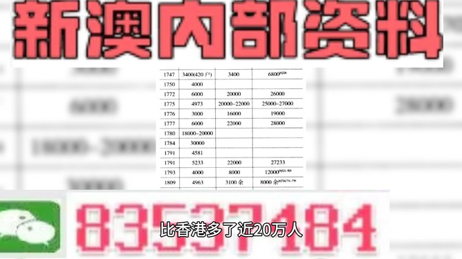 新噢门全年免费资新奥精准资料|精选资料解析大全