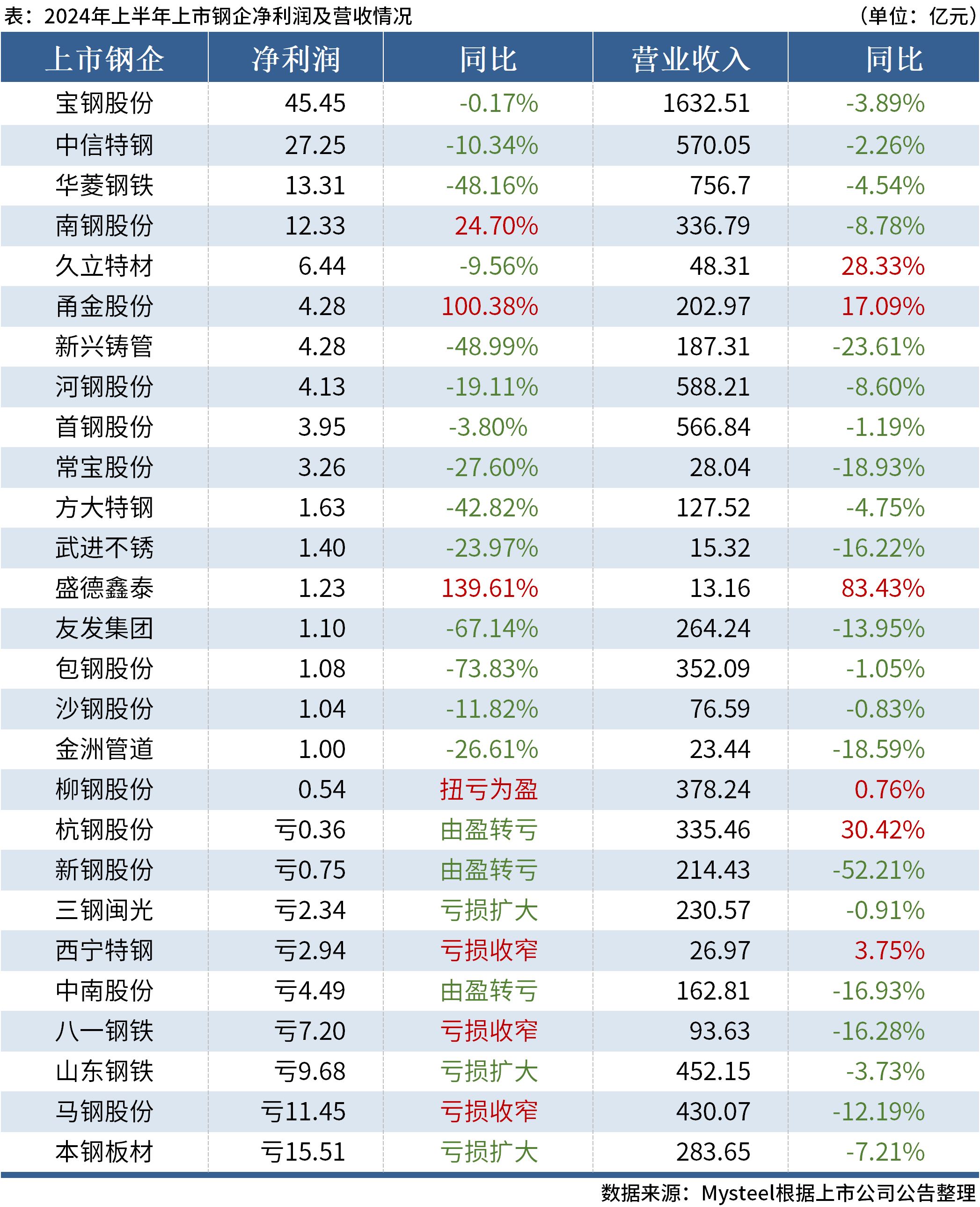 澳门六开奖结果2024开奖今晚|精选资料解析大全