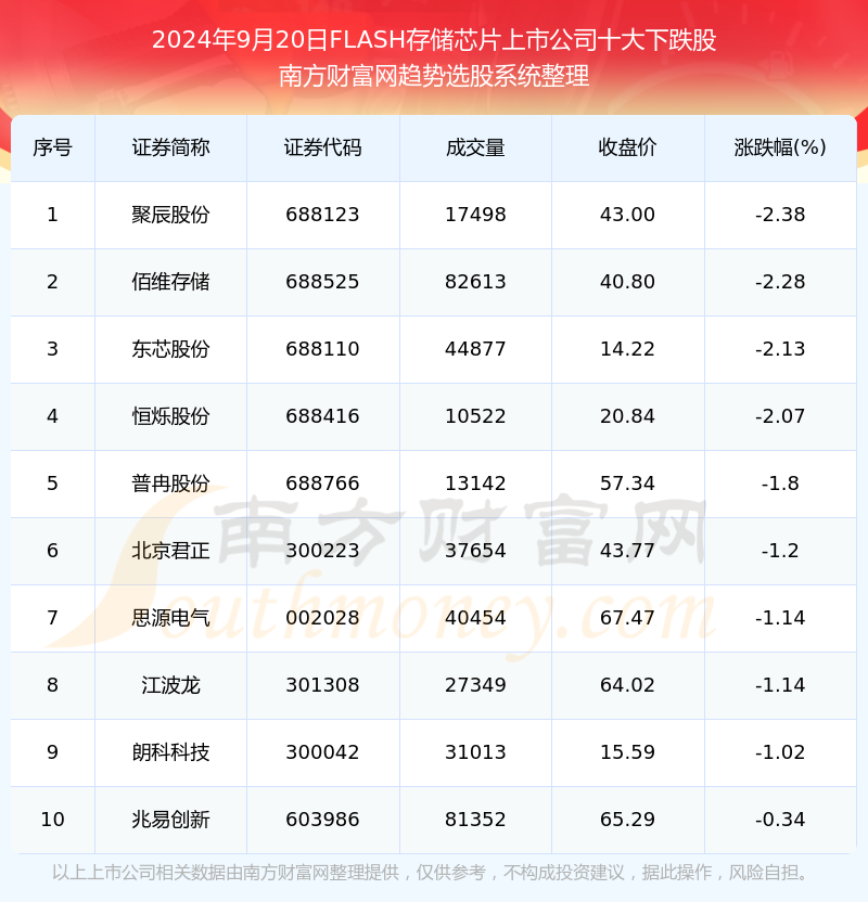 澳门 第60页