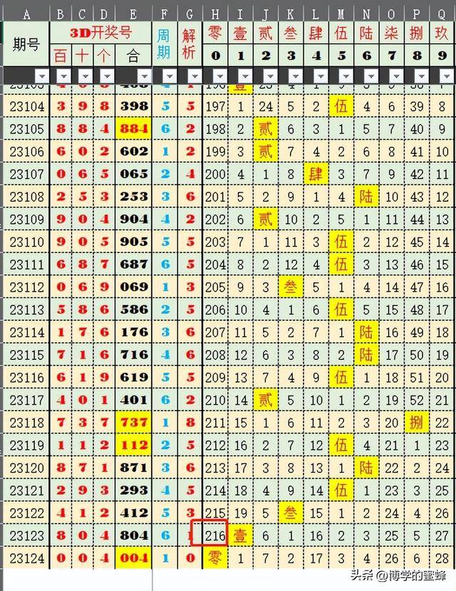 财经 第54页