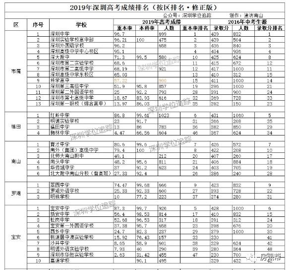 创新 第57页