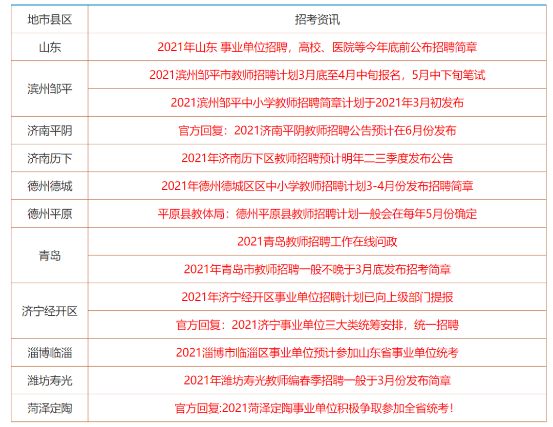 财经 第52页