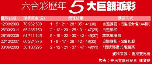 香港6合宝典最新版本更新内容|精选资料解析大全
