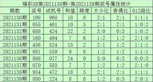 最准一码一肖100%噢|精选资料解析大全