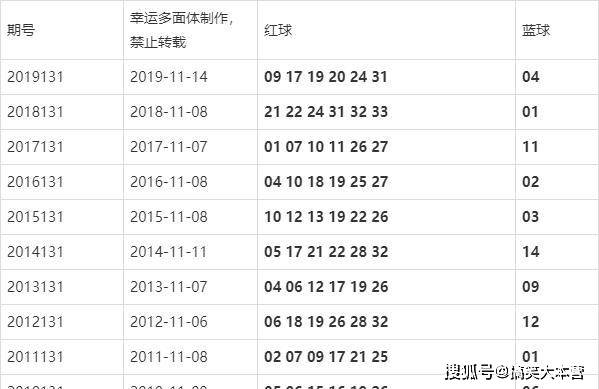 2024澳门开奖结果记录|精选资料解析大全