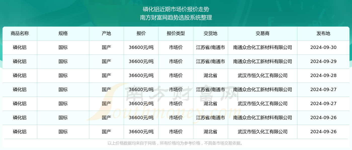 2024年正版资料免费大全下载|精选资料解析大全