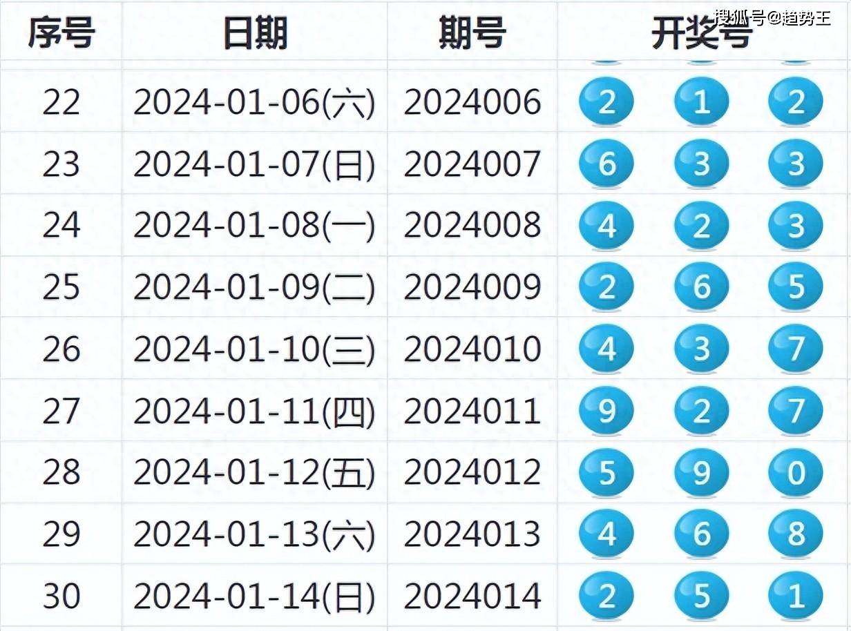 2024新奥历史开奖记录78期|精选资料解析大全