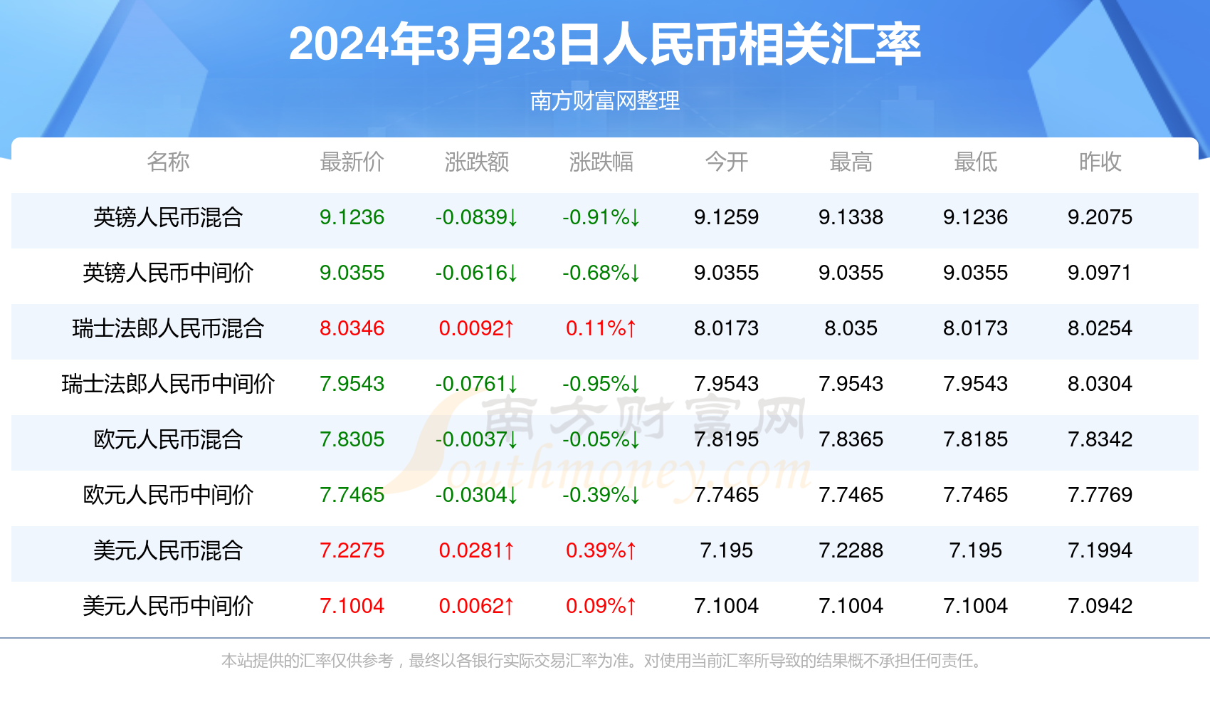 新澳门2024开奖结果开奖记录|精选资料解析大全