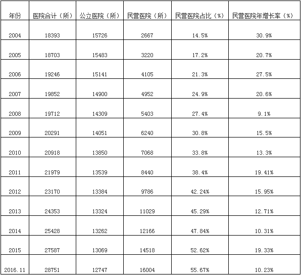 民营医院最新税收政策