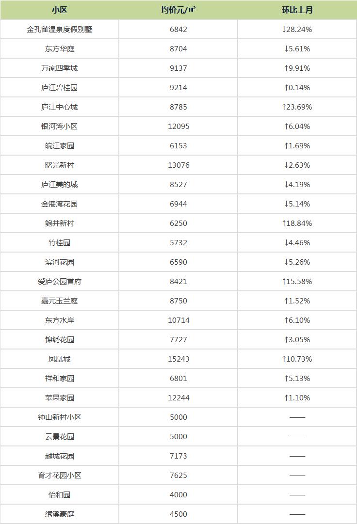 财经 第40页