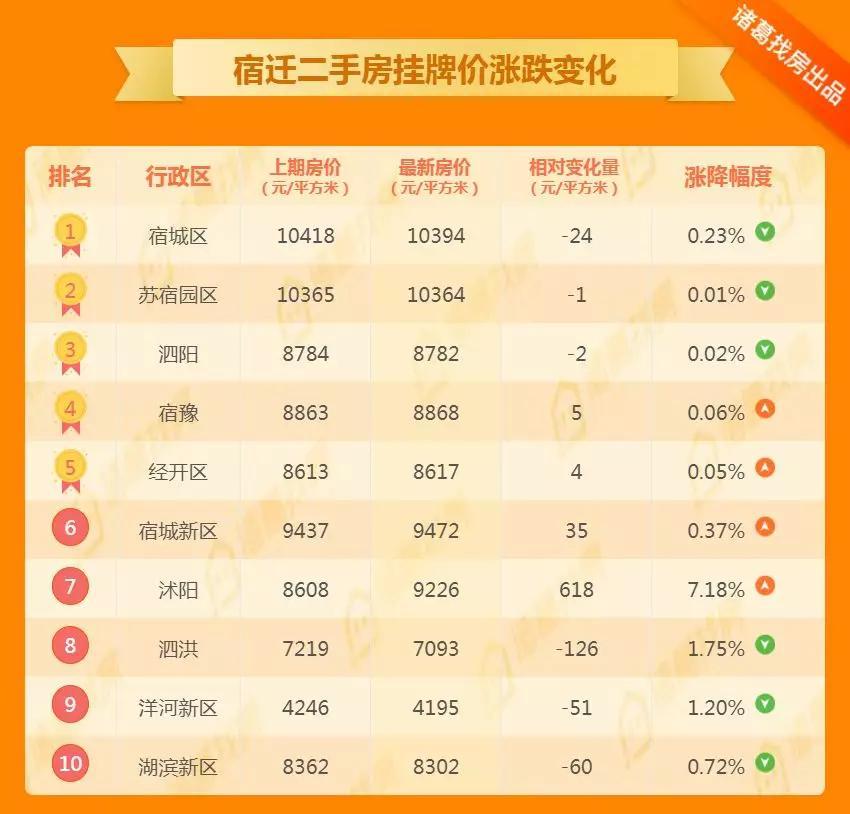 泗阳最新二手房信息网