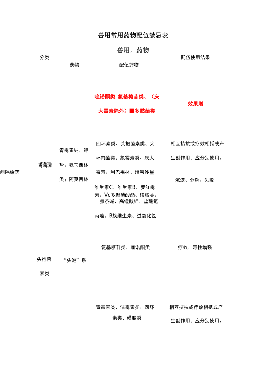 兽药配伍禁忌表最新版高清图