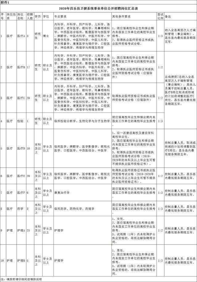 昌乐招聘网最新招聘临时工