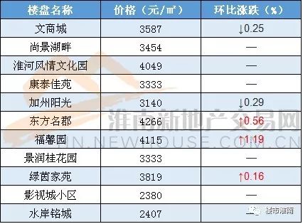 凤阳二手房价最新消息