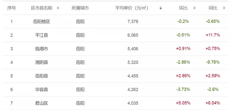 深州中通御景最新房价