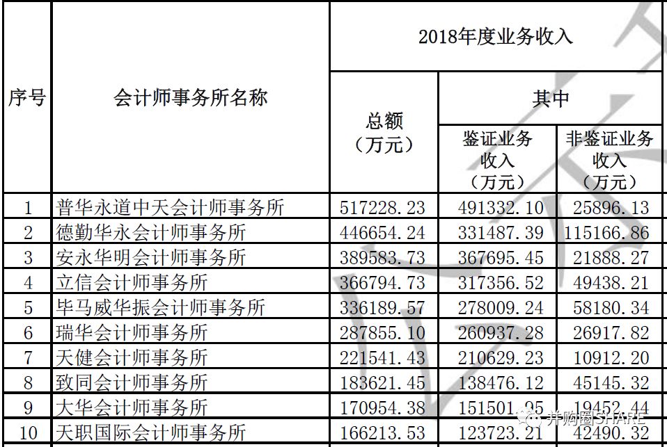 信永中和最新工资算法