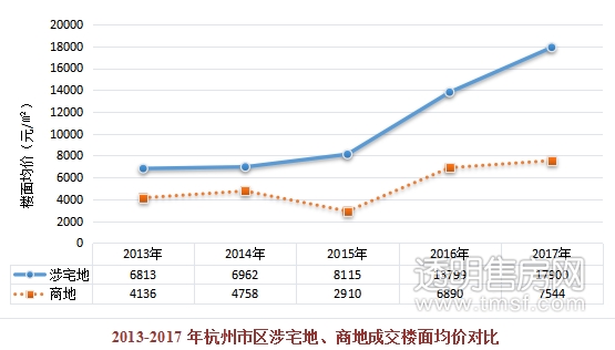 富阳房价调控最新消息