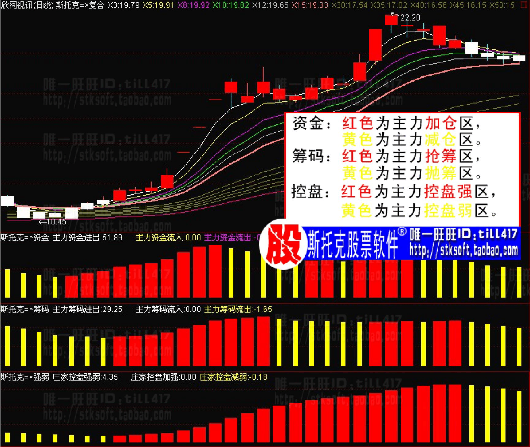 通达信最新主力控盘指标源码
