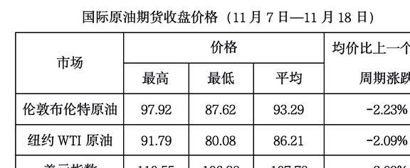国际原油价格最新走势分析
