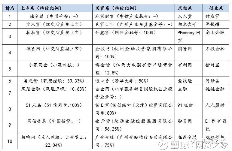 p2p合规平台最新名单