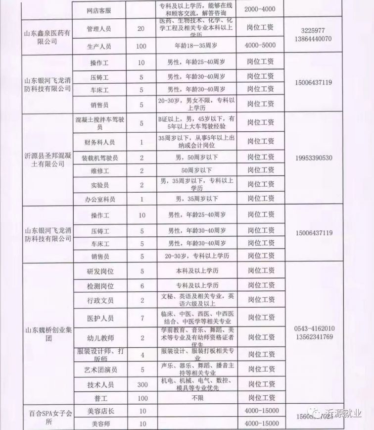 高阳最新招工日结的