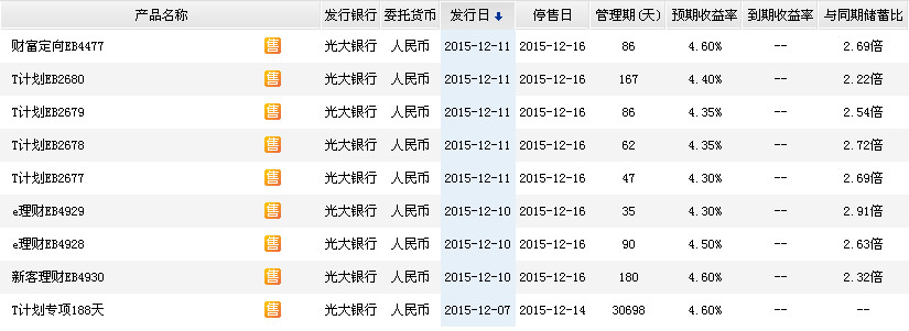 光大理财最新产品2015