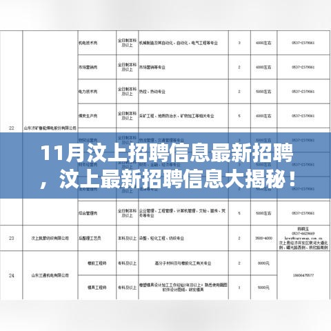汶上开发区最新招工