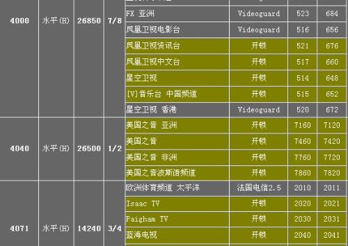 亚太3s卫星最新参数