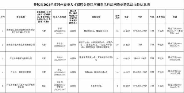 开远招聘网最新招聘兼职工作