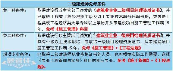 关于二级建造师最新政策