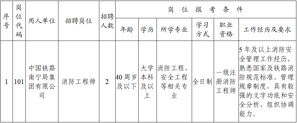 中国铁路人才网最新招聘信息