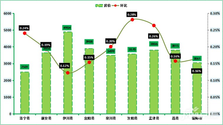 偃师房价走势最新消息