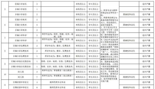 沧州幼儿园最新招聘